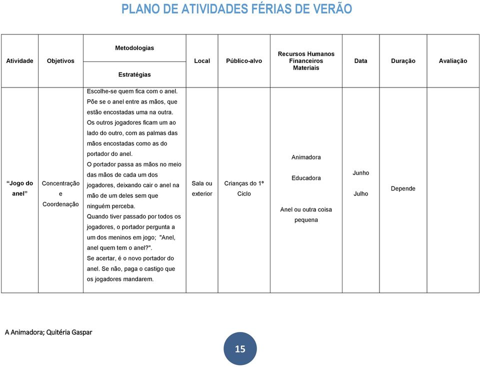 O portador passa as mãos no meio das mãos de cada um dos jogadores, deixando cair o anel na mão de um deles sem que ninguém perceba.