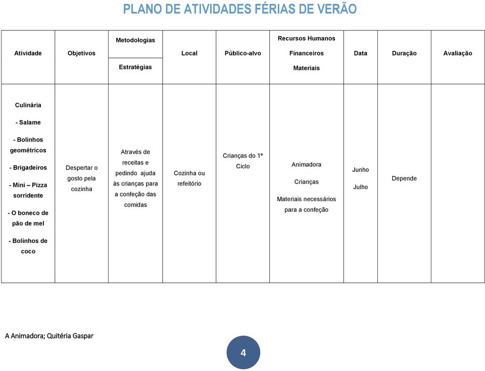 receitas e pedindo ajuda às crianças para a confeção das comidas Cozinha