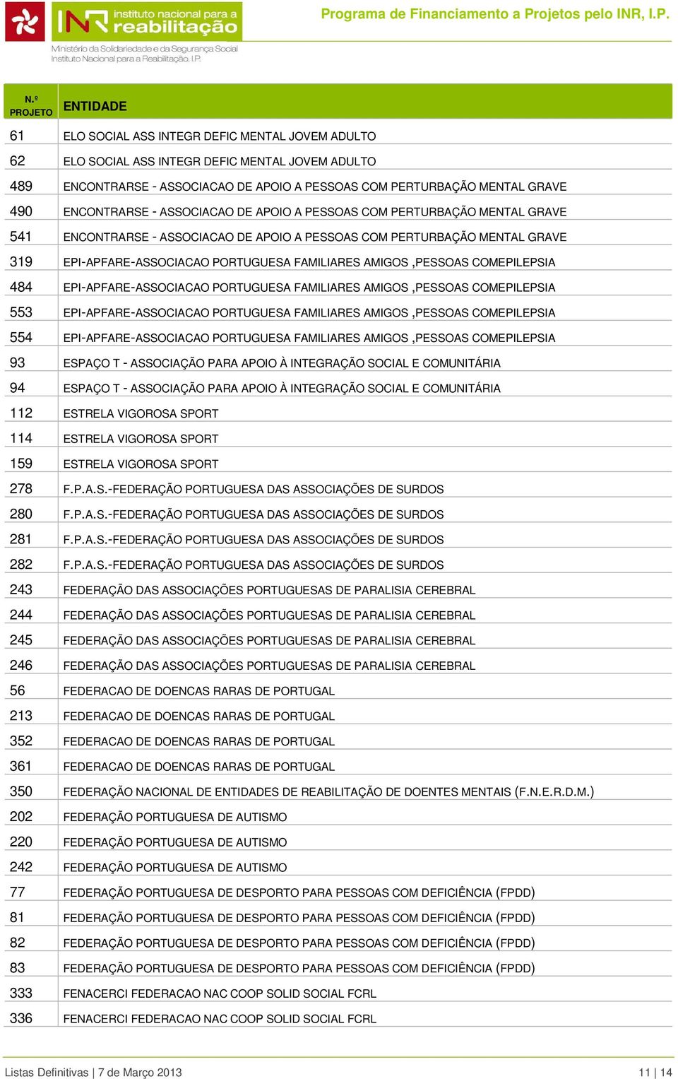 EPI-APFARE-ASSOCIACAO PORTUGUESA FAMILIARES AMIGOS,PESSOAS COMEPILEPSIA 553 EPI-APFARE-ASSOCIACAO PORTUGUESA FAMILIARES AMIGOS,PESSOAS COMEPILEPSIA 554 EPI-APFARE-ASSOCIACAO PORTUGUESA FAMILIARES