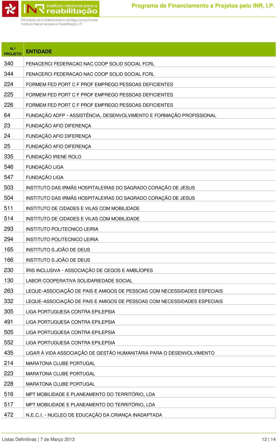 DIFERENÇA 25 FUNDAÇÃO AFID DIFERENÇA 335 FUNDAÇÃO IRENE ROLO 546 FUNDAÇÃO LIGA 547 FUNDAÇÃO LIGA 503 INSTITUTO DAS IRMÃS HOSPITALEIRAS DO SAGRADO CORAÇÃO DE JESUS 504 INSTITUTO DAS IRMÃS