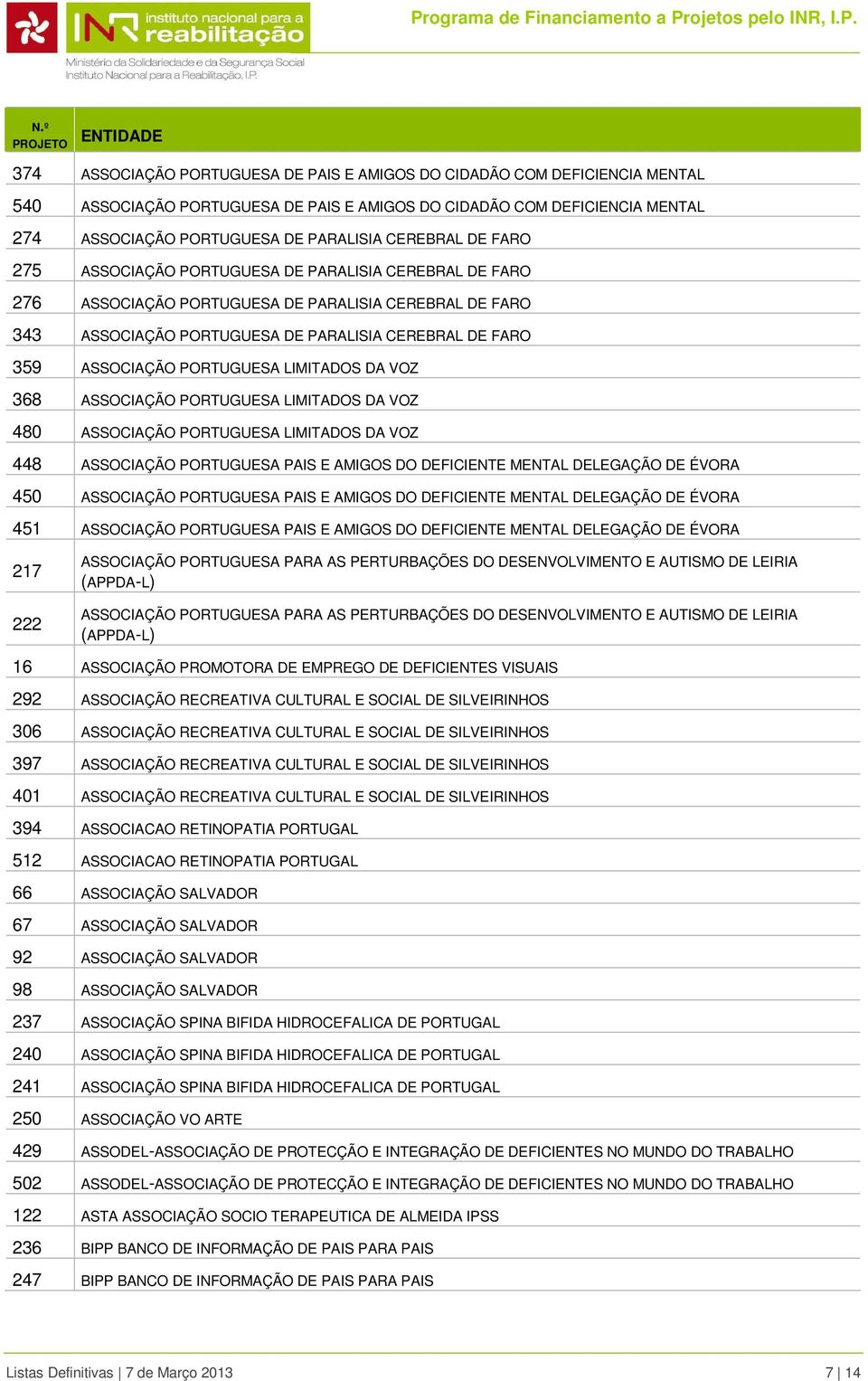 DA VOZ 368 ASSOCIAÇÃO PORTUGUESA LIMITADOS DA VOZ 480 ASSOCIAÇÃO PORTUGUESA LIMITADOS DA VOZ 448 ASSOCIAÇÃO PORTUGUESA PAIS E AMIGOS DO DEFICIENTE DELEGAÇÃO DE ÉVORA 450 ASSOCIAÇÃO PORTUGUESA PAIS E