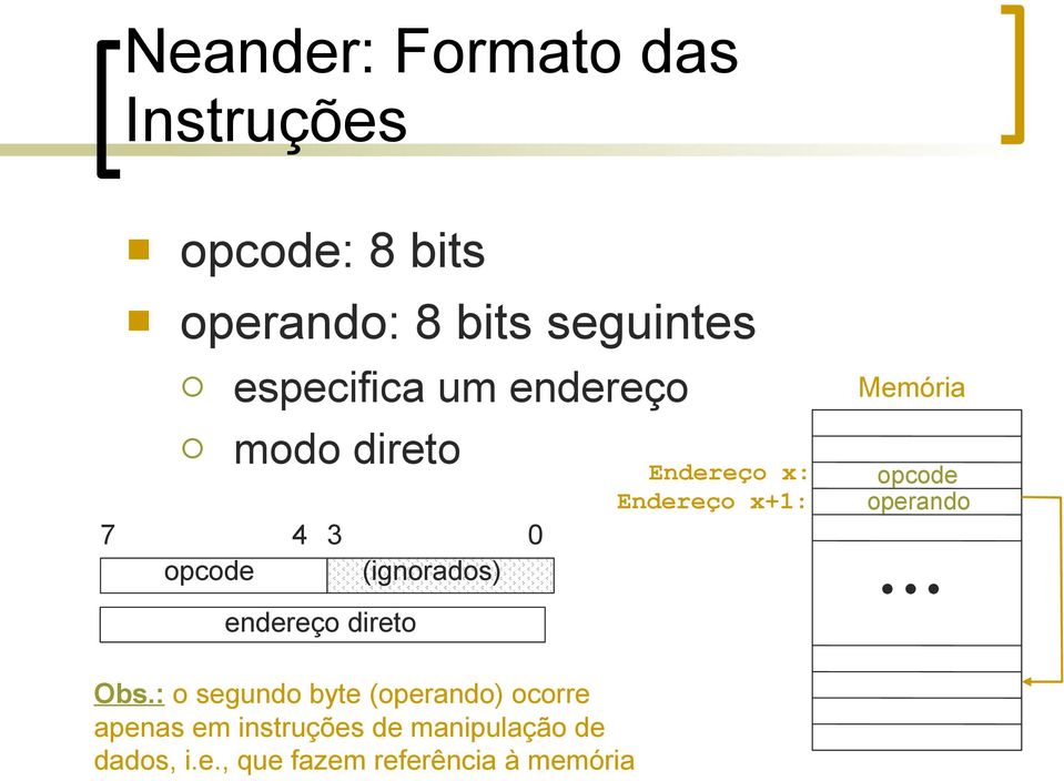 x+1: Memória opcode operando... endereço direto Obs.