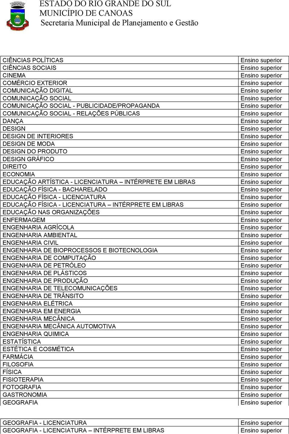 LICENCIATURA EDUCAÇÃO FÍSICA - LICENCIATURA INTÉRPRETE EM LIBRAS EDUCAÇÃO NAS ORGANIZAÇÕES ENFERMAGEM ENGENHARIA AGRÍCOLA ENGENHARIA AMBIENTAL ENGENHARIA CIVIL ENGENHARIA DE BIOPROCESSOS E