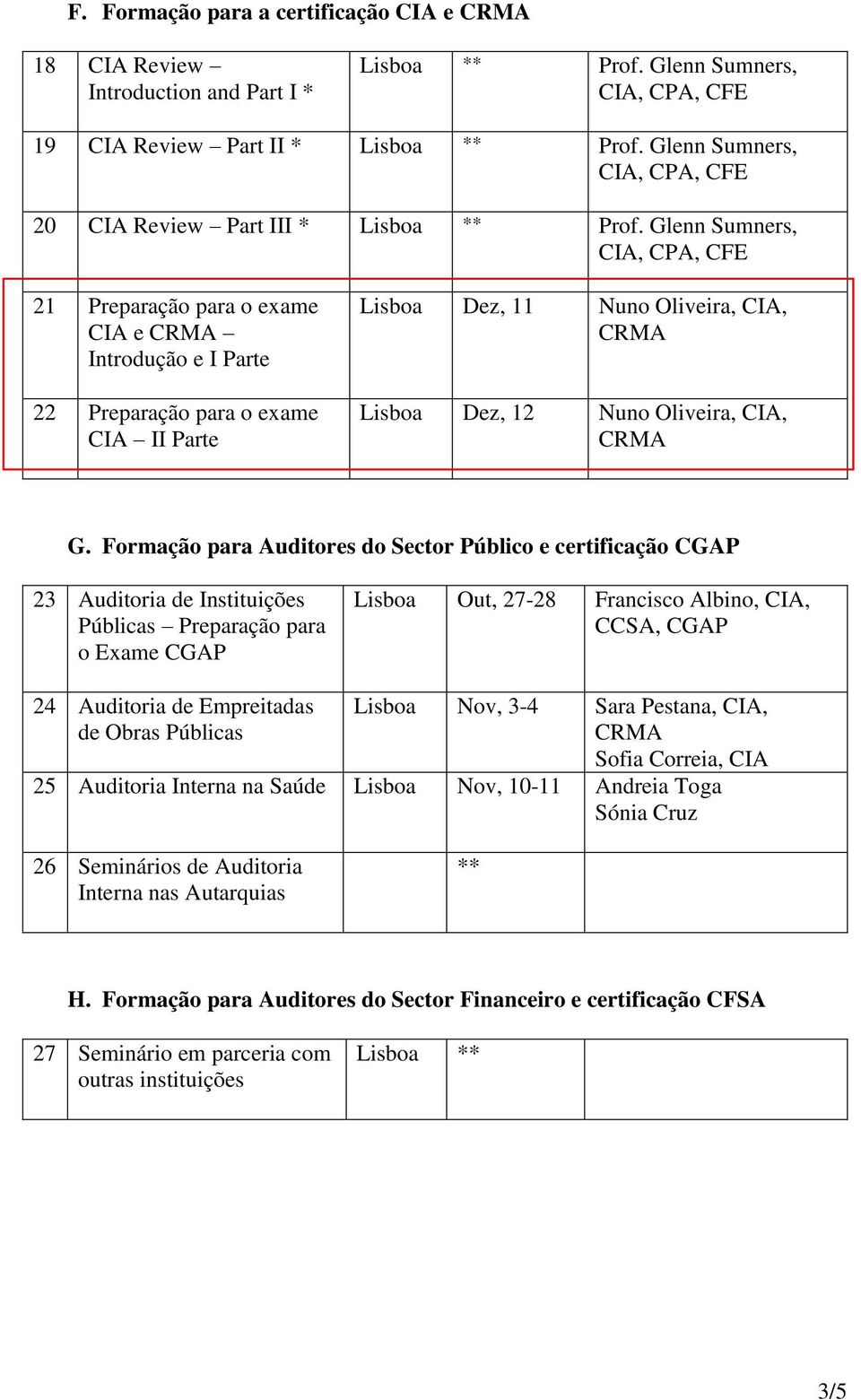 Glenn Sumners, 21 Preparação para o exame CIA e Introdução e I Parte 22 Preparação para o exame CIA II Parte Lisboa Dez, 11 Nuno Oliveira, CIA, Lisboa Dez, 12 Nuno Oliveira, CIA, G.