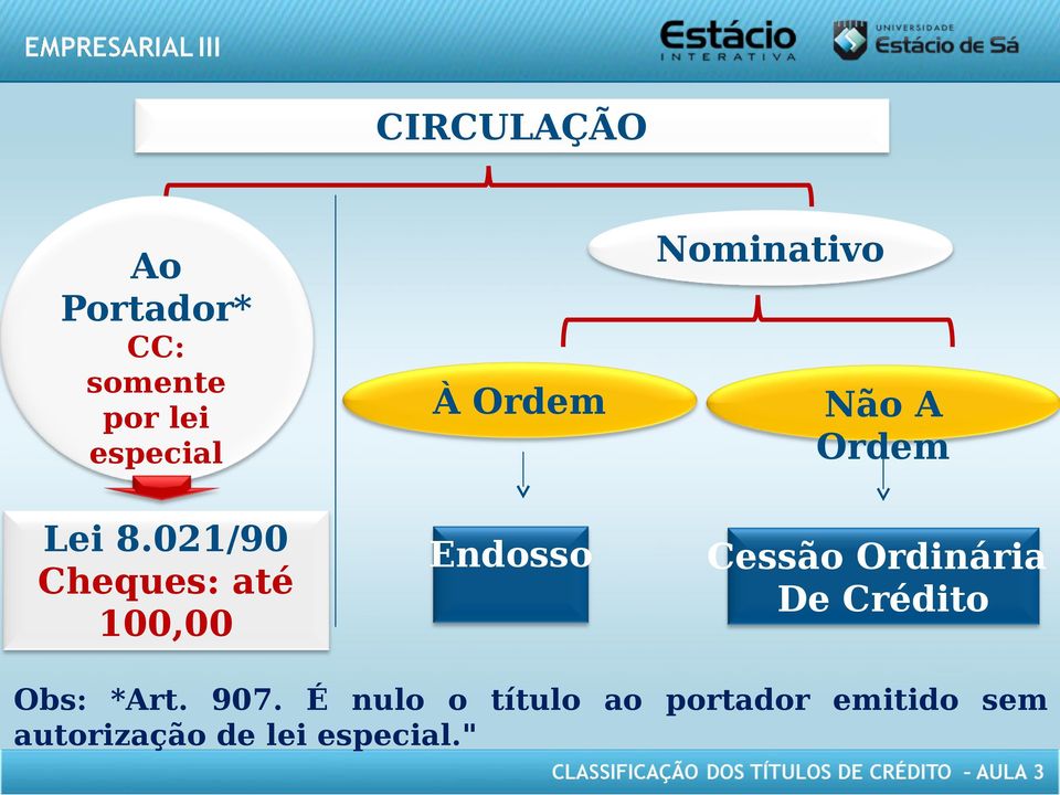 021/90 Cheques: até 100,00 À Ordem Não A Ordem Endosso