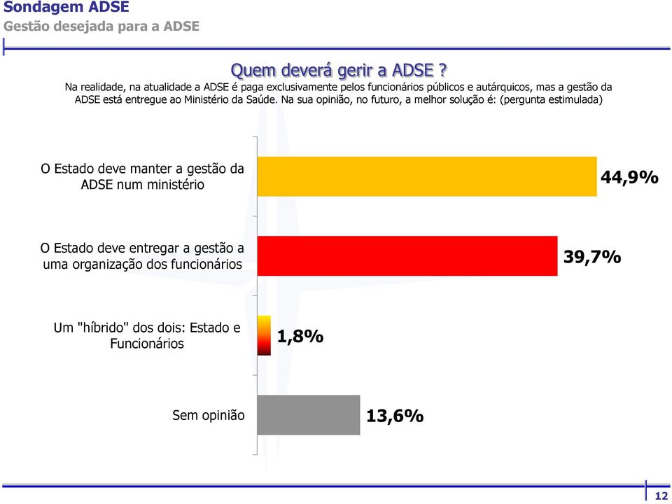 está entregue ao Ministério da Saúde.