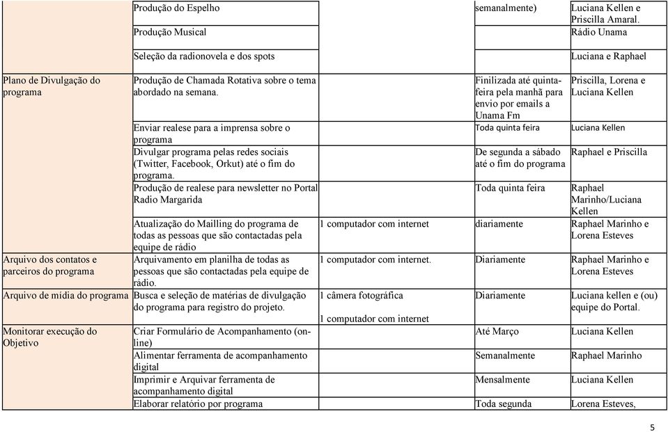 Enviar realese para a imprensa sobre o programa Divulgar programa pelas redes sociais (Twitter, Facebook, Orkut) até o fim do programa.