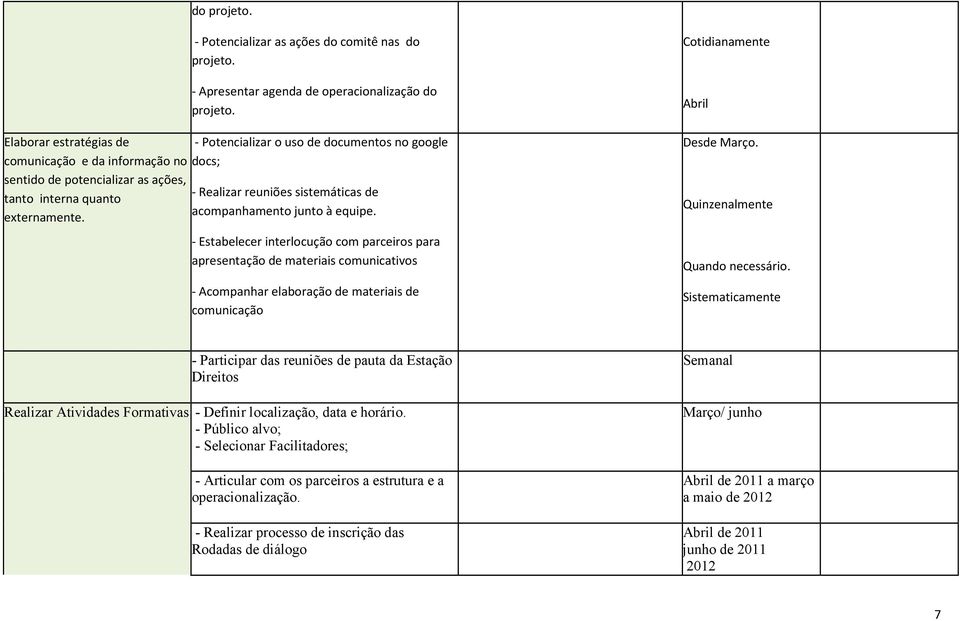 - Estabelecer interlocução com parceiros para apresentação de materiais comunicativos - Acompanhar elaboração de materiais de comunicação Cotidianamente Abril Desde Março.