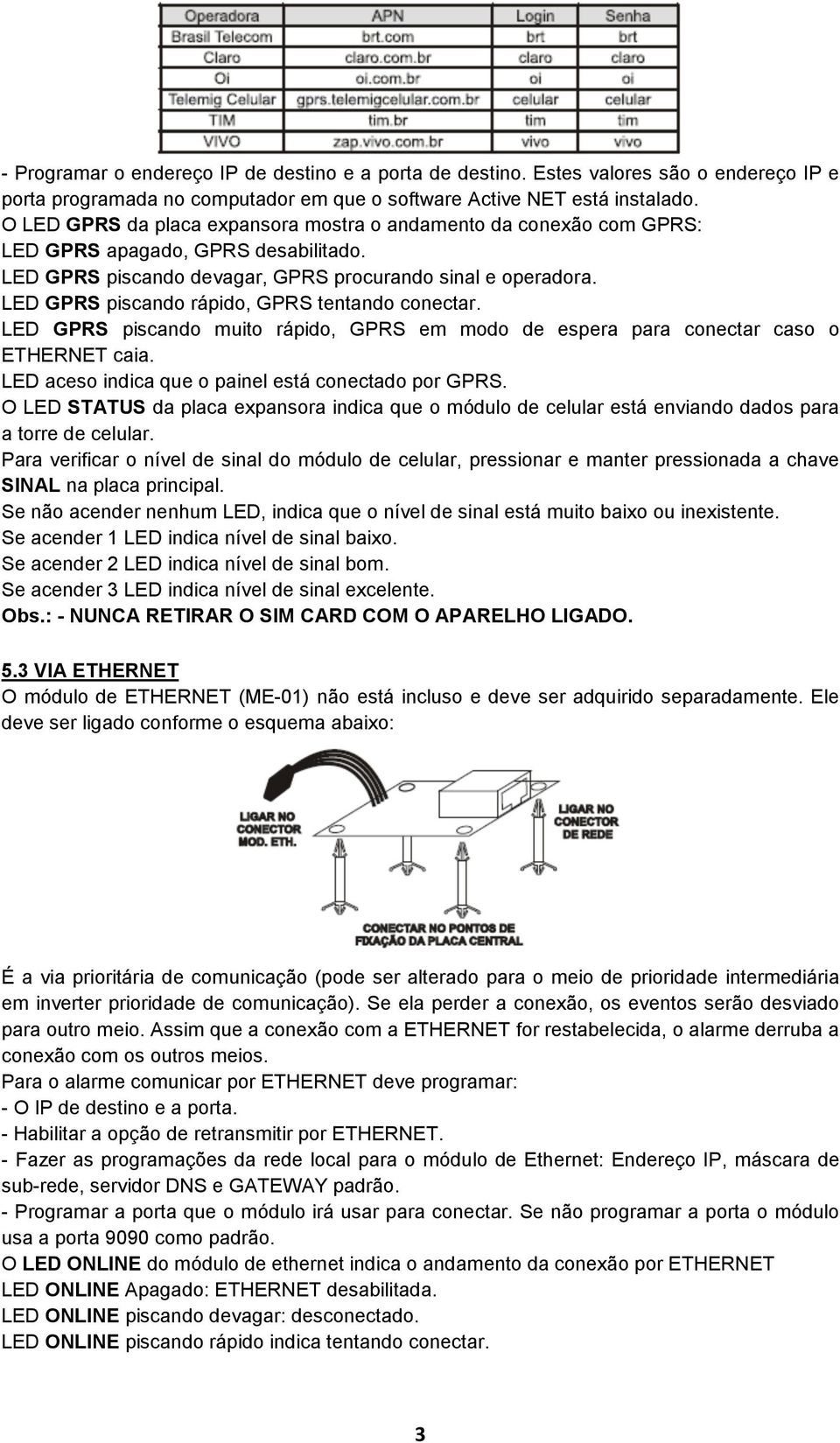 LED GPRS piscando rápido, GPRS tentando conectar. LED GPRS piscando muito rápido, GPRS em modo de espera para conectar caso o ETHERNET caia. LED aceso indica que o painel está conectado por GPRS.