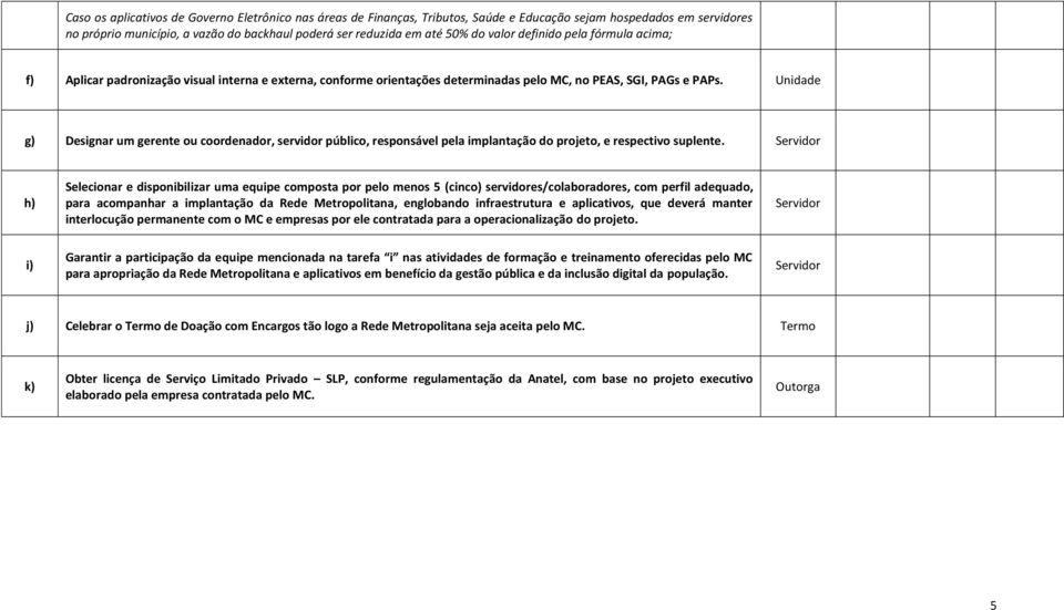 Unidade g) Designar um gerente ou coordenador, servidor público, responsável pela implantação do projeto, e respectivo suplente.