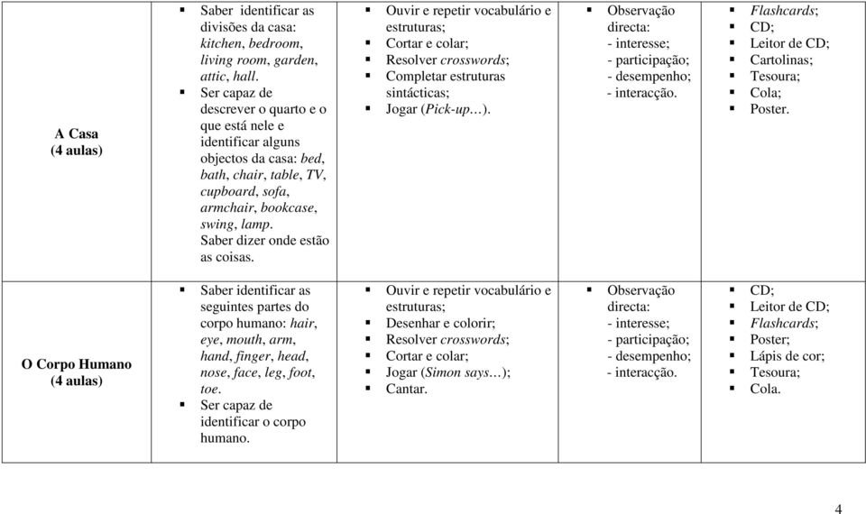 lamp. Saber dizer onde estão as coisas. Cortar e colar; Completar estruturas sintácticas; Jogar (Pick-up ). Cartolinas; Poster.