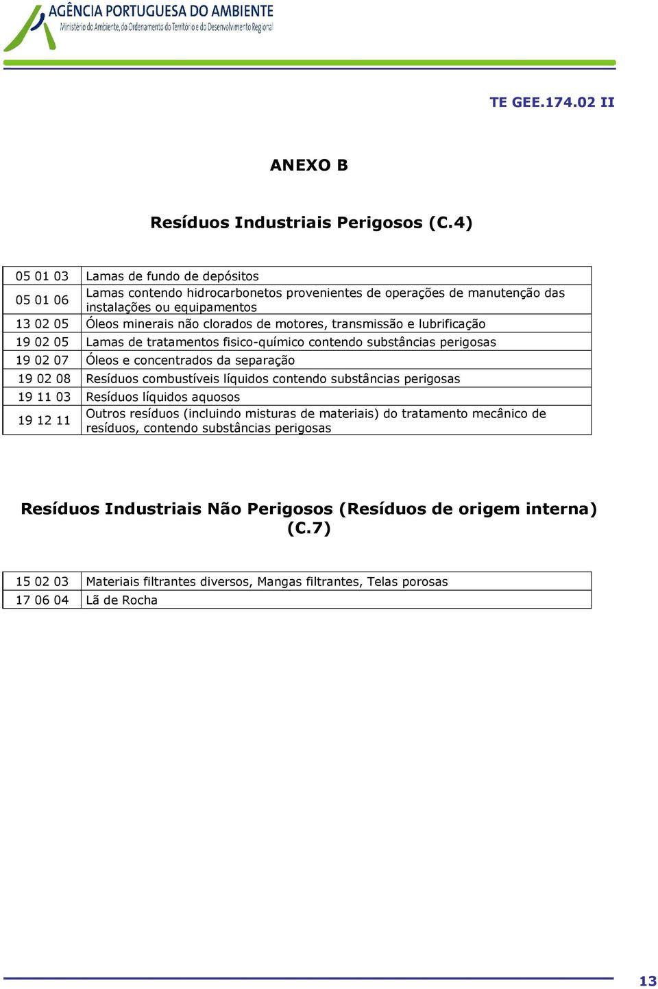 motores, transmissão e lubrificação 19 02 05 Lamas de tratamentos fisico-químico contendo substâncias perigosas 19 02 07 Óleos e concentrados da separação 19 02 08 Resíduos combustíveis líquidos