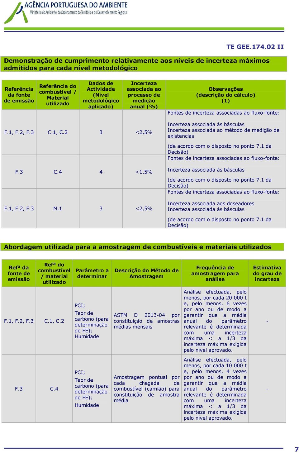 2 3 <2,5% Incerteza associada às básculas Incerteza associada ao método de medição de existências (de acordo com o disposto no ponto 7.1 da Decisão) Fontes de incerteza associadas ao fluxo-fonte: F.