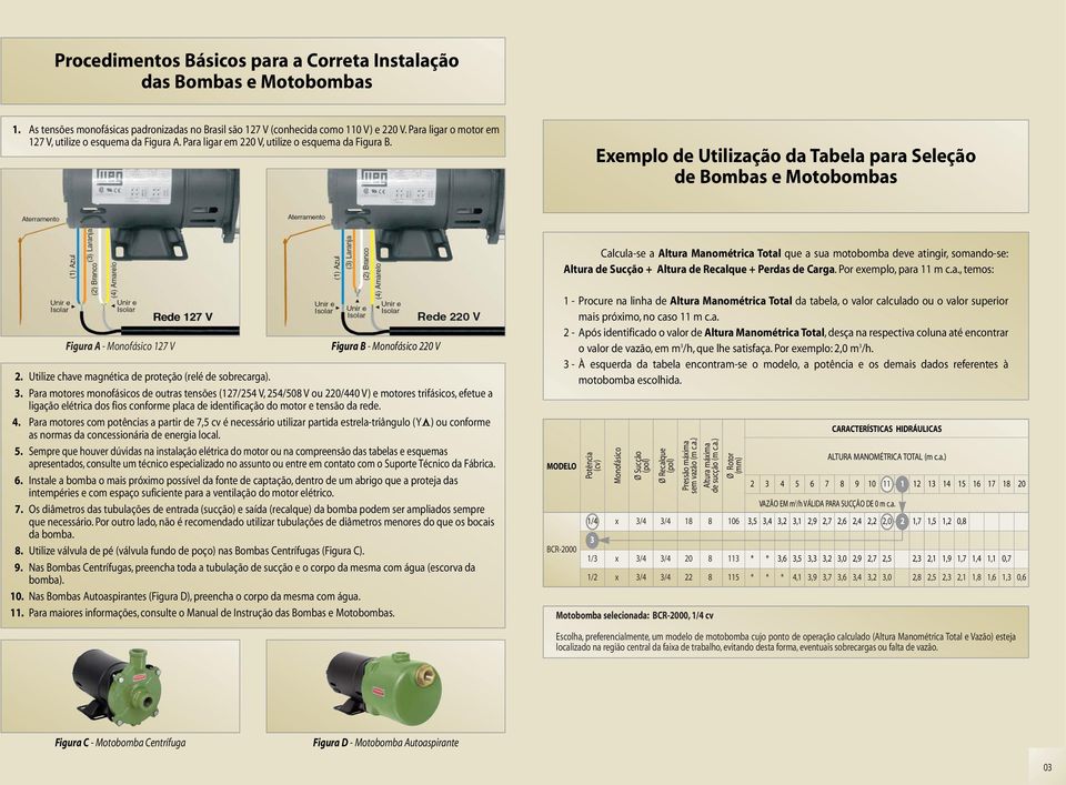 Eemplo de Utilização da Tabela para Seleção de Bombas e Motobombas Calcula-se a Altura Manométrica Total que a sua motobomba deve atingir, somando-se: Altura de Sucção + Altura de Recalque + Perdas