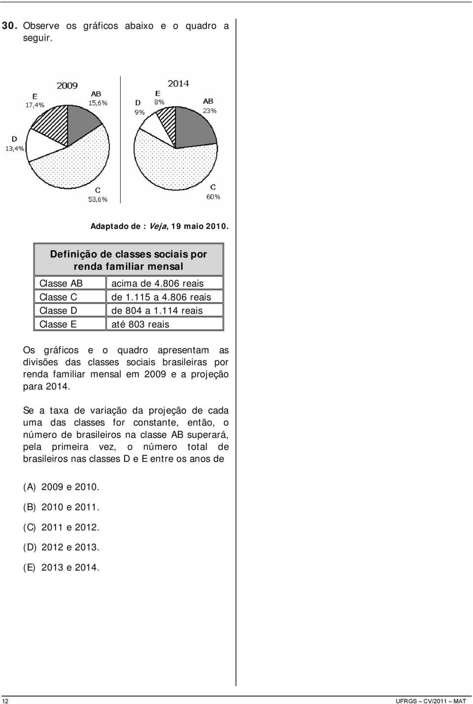114 reais Classe E até 803 reais Os gráficos e o quadro apresentam as divisões das classes sociais brasileiras por renda familiar mensal em 009 e a projeção para 014.