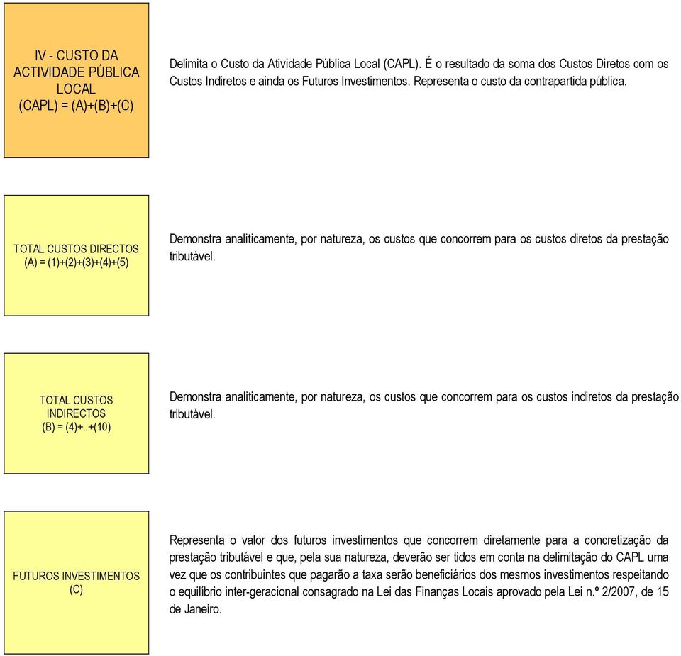 TOTAL CUSTOS DIRECTOS (A) = (1)+(2)+(3)+(4)+(5) Demonstra analiticamente, por natureza, os custos que concorrem para os custos diretos da prestação tributável. TOTAL CUSTOS INDIRECTOS (B) = (4)+.