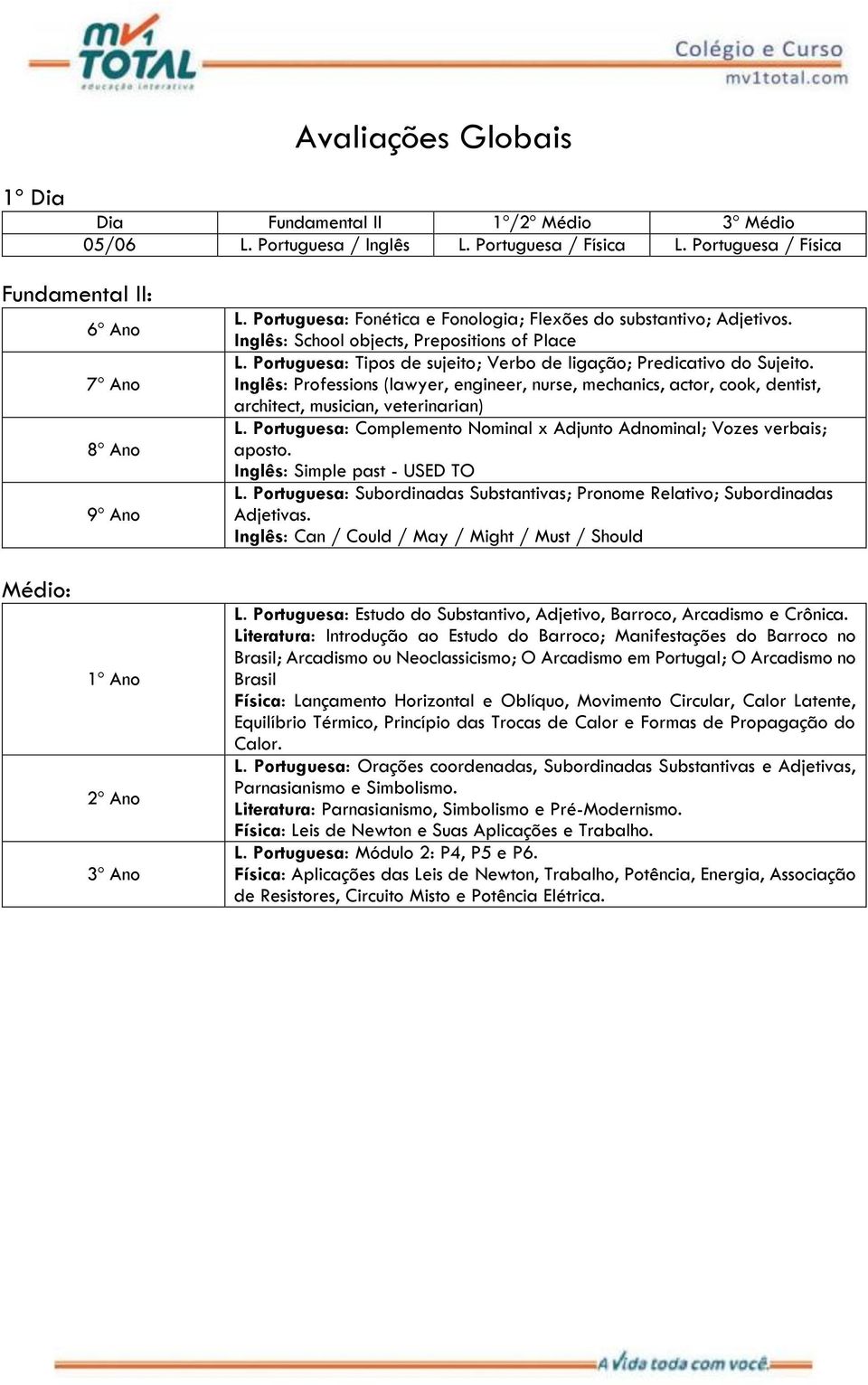 Inglês: Professions (lawyer, engineer, nurse, mechanics, actor, cook, dentist, architect, musician, veterinarian) L. Portuguesa: Complemento Nominal x Adjunto Adnominal; Vozes verbais; aposto.