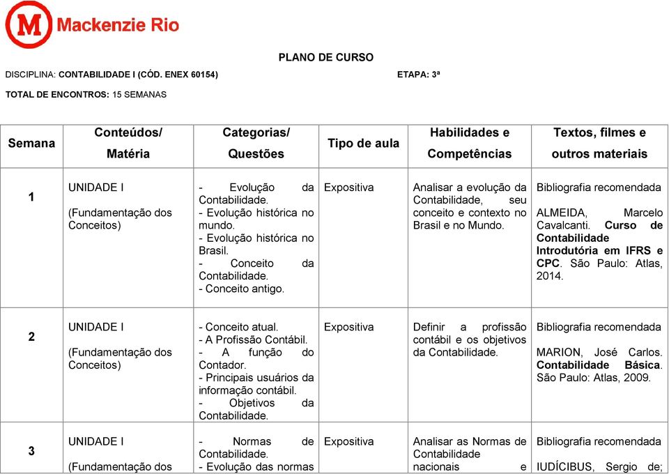 Conceitos) - Evolução da - Evolução histórica no mundo. - Evolução histórica no Brasil. - Conceito da - Conceito antigo.