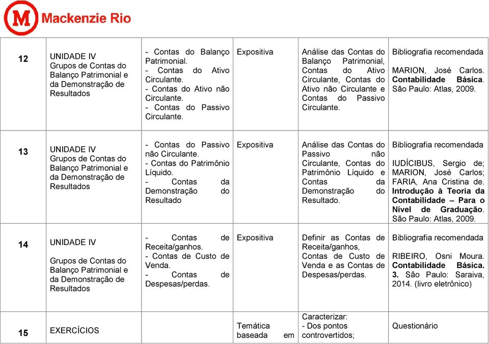 Carlos. 13 UNIDADE IV Grupos Contas do Balanço Patrimonial e da Demonstração Resultados - Contas do Passivo não - Contas do Patrimônio Líquido.