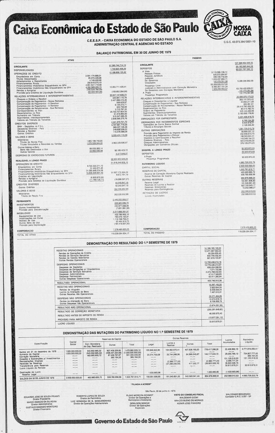 ; Adiantamentos a Doposltontes Financiamentos Rurais Financiamentos Imobiliários Enquadrúveis no SFH Financiamentos Imobiliários Não Enquadrávois no SFH.