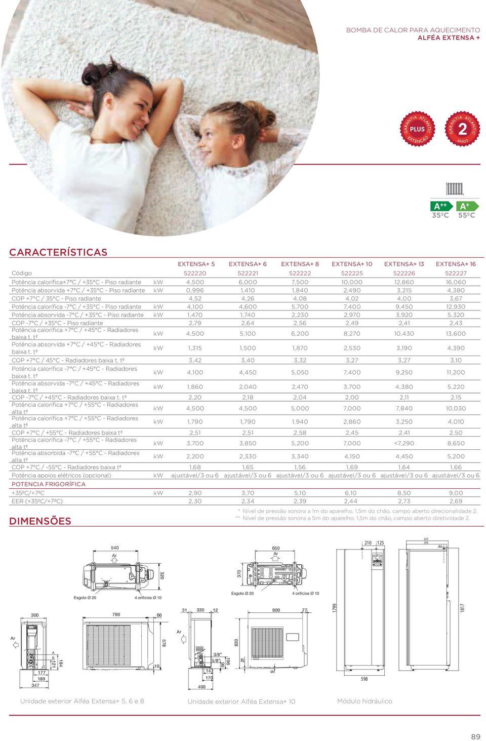 Potência calorífica -7 C / + C - Piso radiante kw,100,00,700 7,00,0 1,0 Potência absorvida -7 C / + C - Piso radiante kw 1,70 1,70,0,70,0,0 COP -7 C / + C - Piso radiante,7,,,,1, Potência calorífica