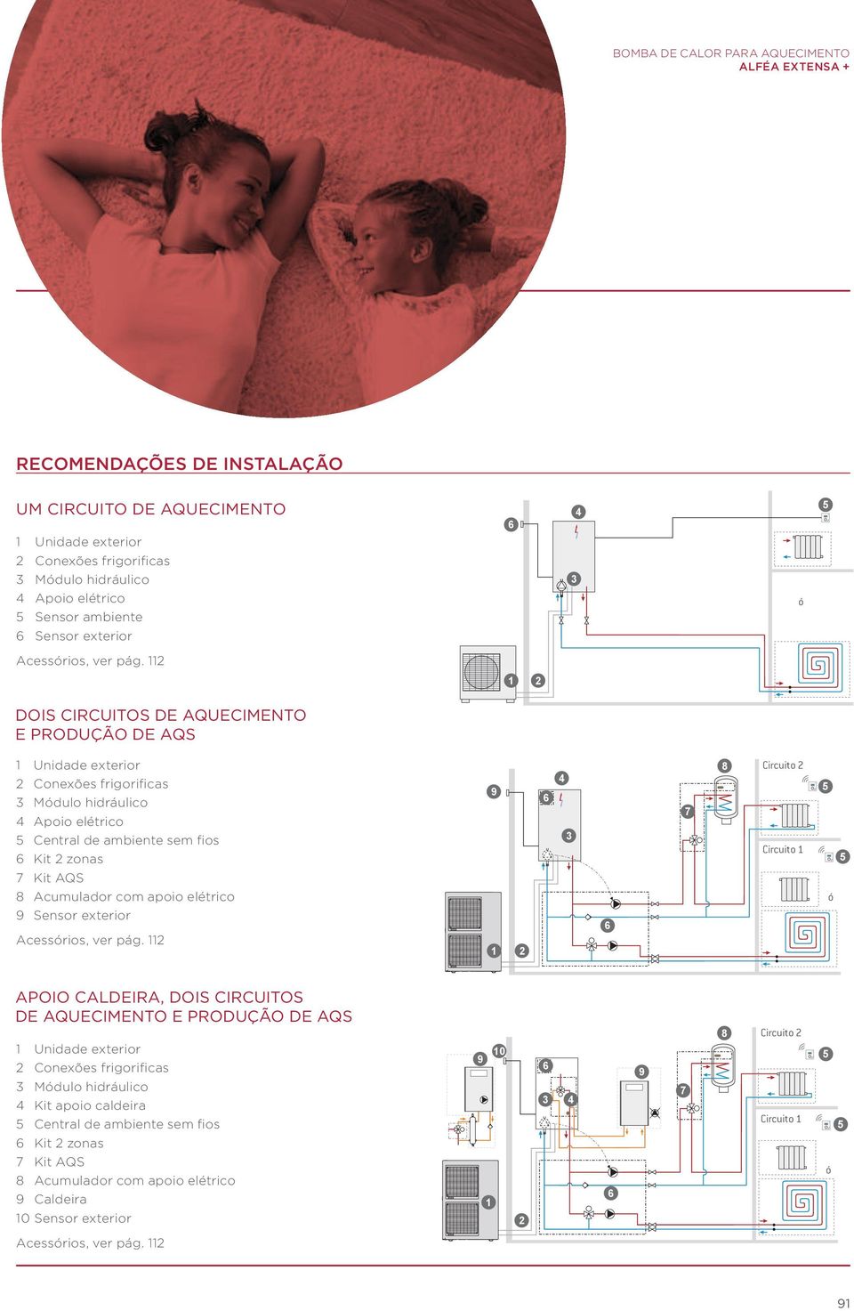 11 1 DOIS CIRCUITOS DE AQUECIMENTO E PRODUÇÃO DE AQS 1 Unidade exterior Conexões frigorificas Módulo hidráulico Apoio elétrico Central de ambiente sem fios Kit zonas 7 8 Circuito Circuito 1 7 Kit AQS