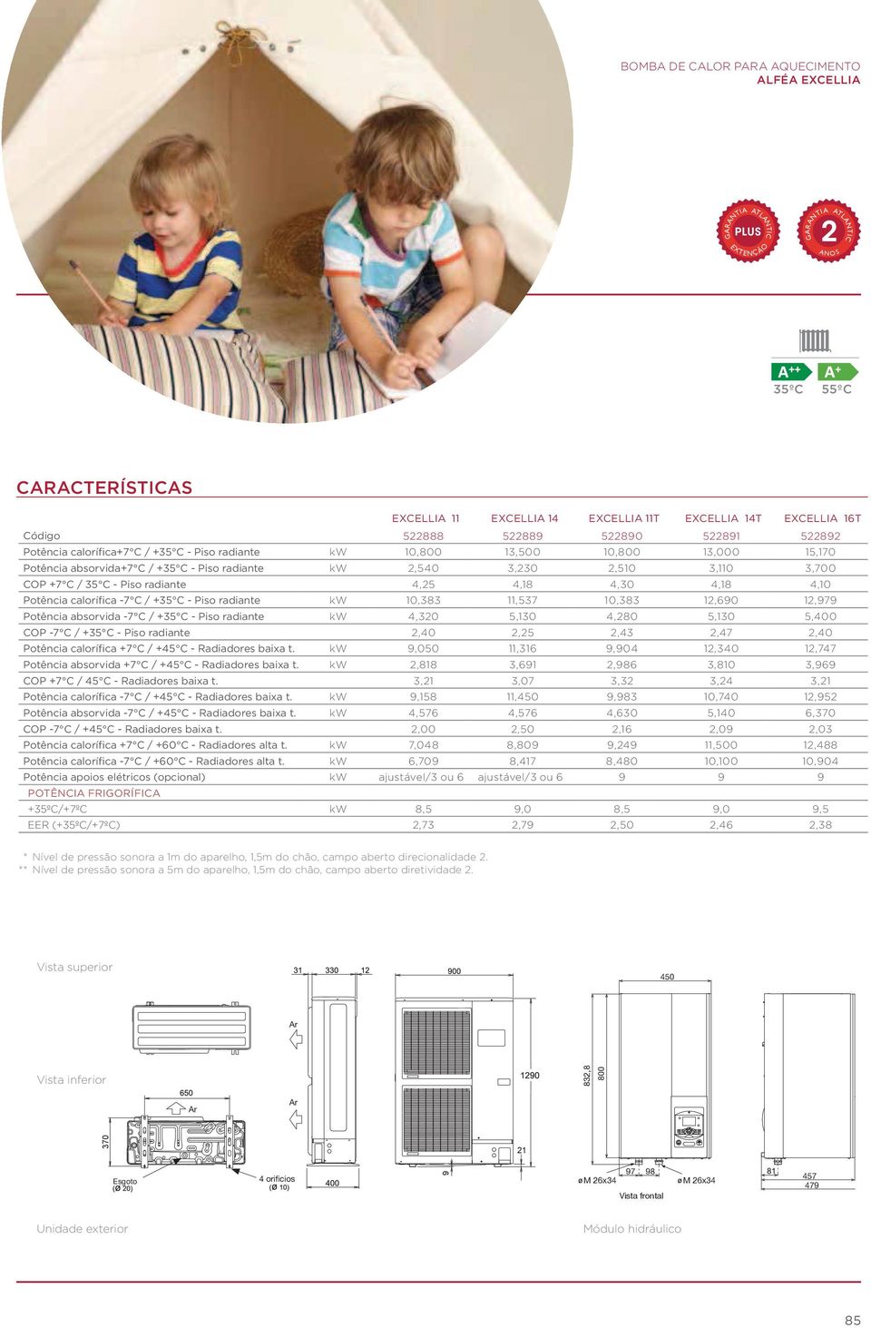 Potência calorífica -7 C / + C - Piso radiante kw 10,8 11,7 10,8 1,0 1,7 Potência absorvida -7 C / + C - Piso radiante kw,0,10,80,10,00 COP -7 C / + C - Piso radiante,0,,,7,0 Potência calorífica +7 C