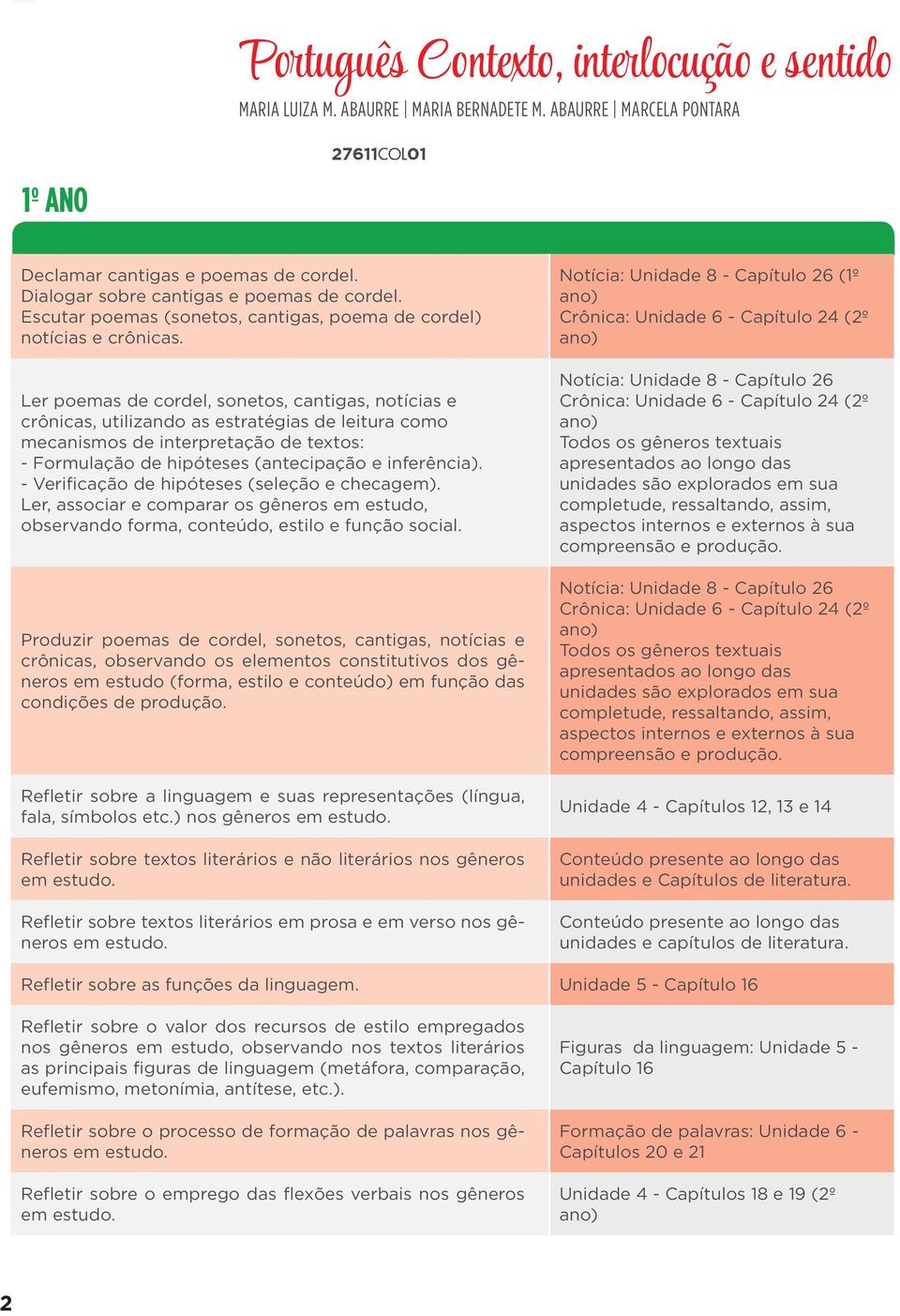 Ler poemas de cordel, sonetos, cantigas, notícias e crônicas, utilizando as estratégias de leitura como mecanismos de interpretação de textos: - Formulação de hipóteses (antecipação e inferência).