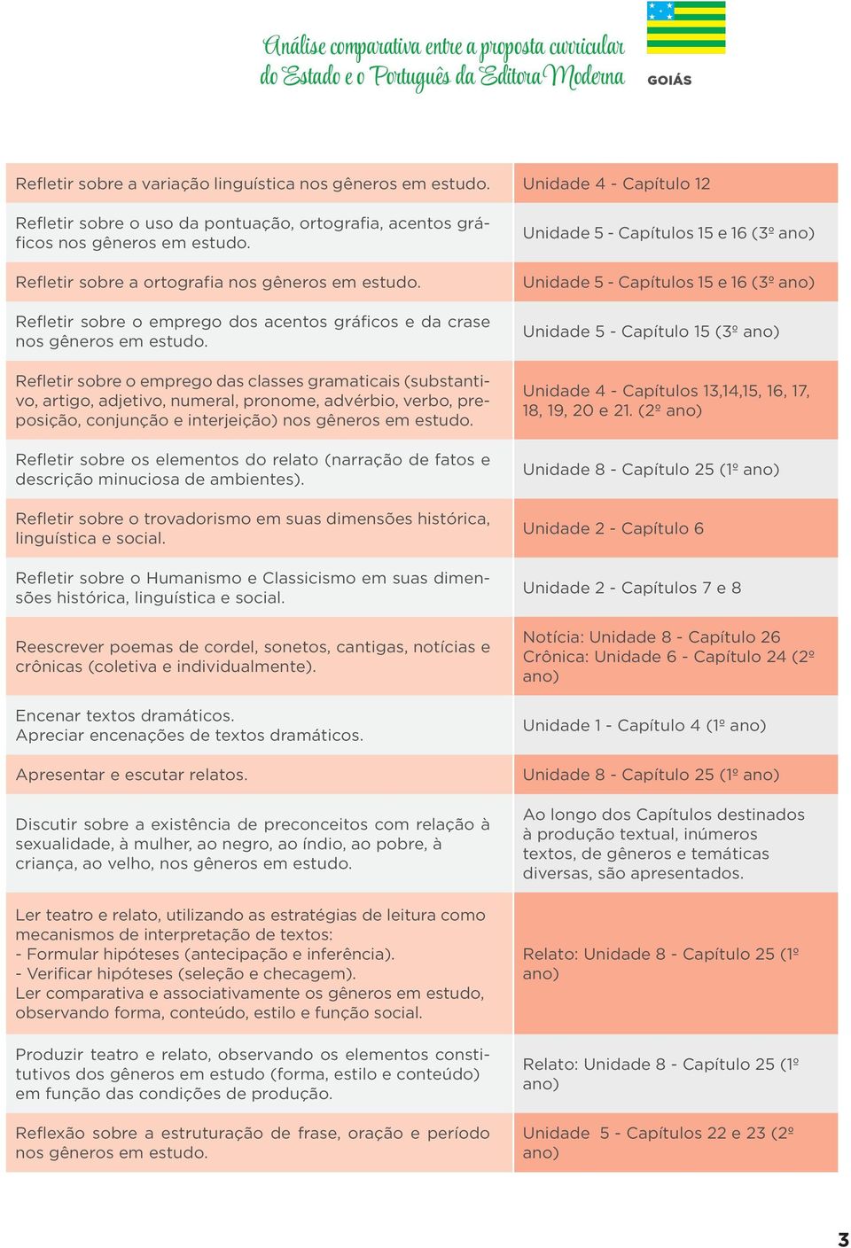 numeral, pronome, advérbio, verbo, preposição, conjunção e interjeição) Refletir sobre os elementos do relato (narração de fatos e descrição minuciosa de ambientes).