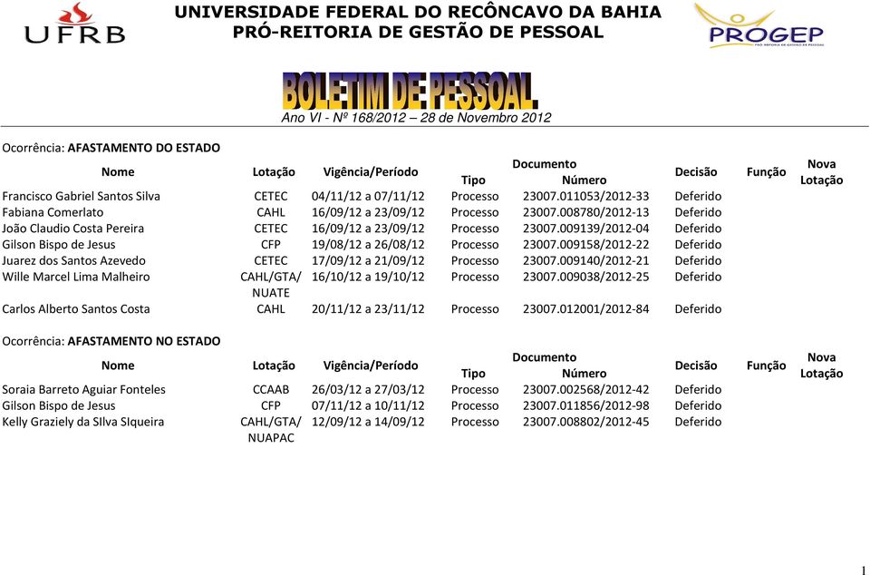 009139/2012-04 Deferido Gilson Bispo de Jesus CFP 19/08/12 a 26/08/12 Processo 23007.009158/2012-22 Deferido Juarez dos Santos Azevedo CETEC 17/09/12 a 21/09/12 Processo 23007.