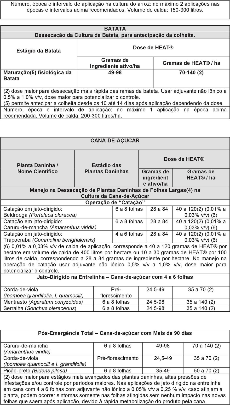 Estágio da Batata Maturação(5) fisiológica da Batata ingrediente ativo/ha HEAT / ha 49-98 70-140 (2) (2) dose maior para dessecação mais rápida das ramas da batata.
