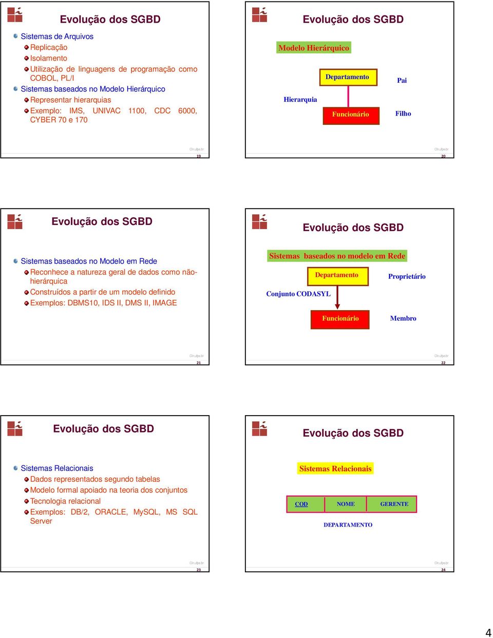 partir de um modelo definido Exemplos: DBMS10, IDS II, DMS II, IMAGE Sistemas baseados no modelo em Rede Departamento Proprietário Conjunto CODASYL Funcionário Membro 21 22 Sistemas Relacionais