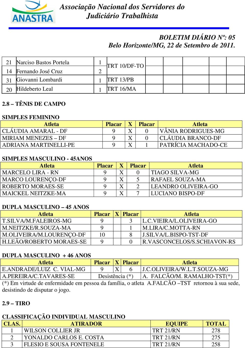 SIMPLES MASCULINO - 45ANOS Atleta Placar X Placar Atleta MARCELO LIRA - RN 9 X 0 TIAGO SILVA-MG MARCO LOURENÇO-DF 9 X 5 RAFAEL SOUZA-MA ROBERTO MORAES-SE 9 X 2 LEANDRO OLIVEIRA-GO MAICKEL NEITZKE-MA