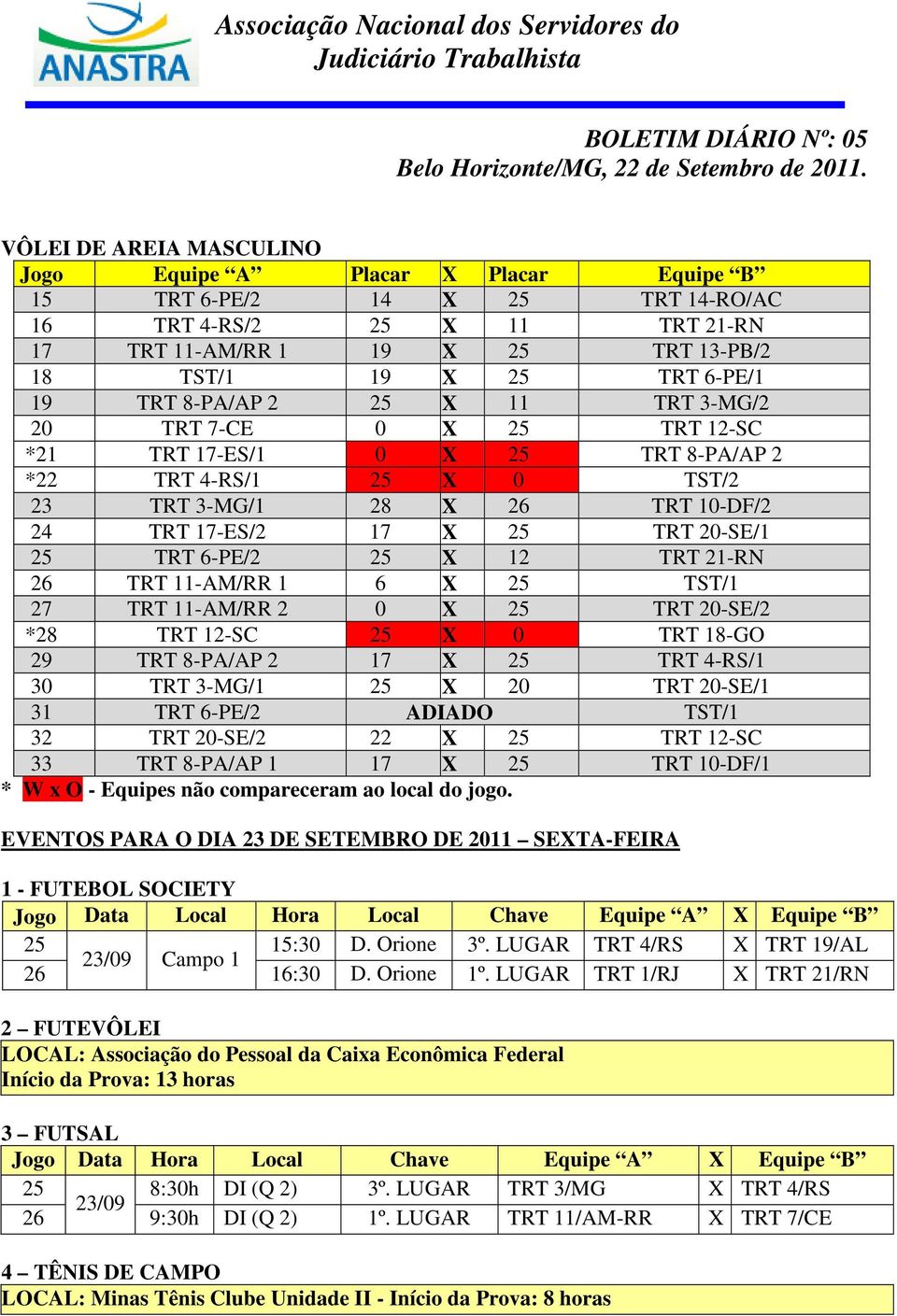 TRT 6-PE/2 25 X 12 TRT 21-RN 26 TRT 11-AM/RR 1 6 X 25 TST/1 27 TRT 11-AM/RR 2 0 X 25 TRT 20-SE/2 *28 TRT 12-SC 25 X 0 TRT 18-GO 29 TRT 8-PA/AP 2 17 X 25 TRT 4-RS/1 30 TRT 3-MG/1 25 X 20 TRT 20-SE/1