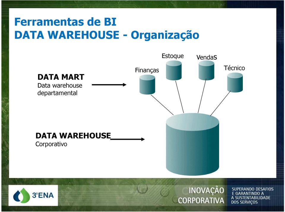 warehouse departamental Finanças