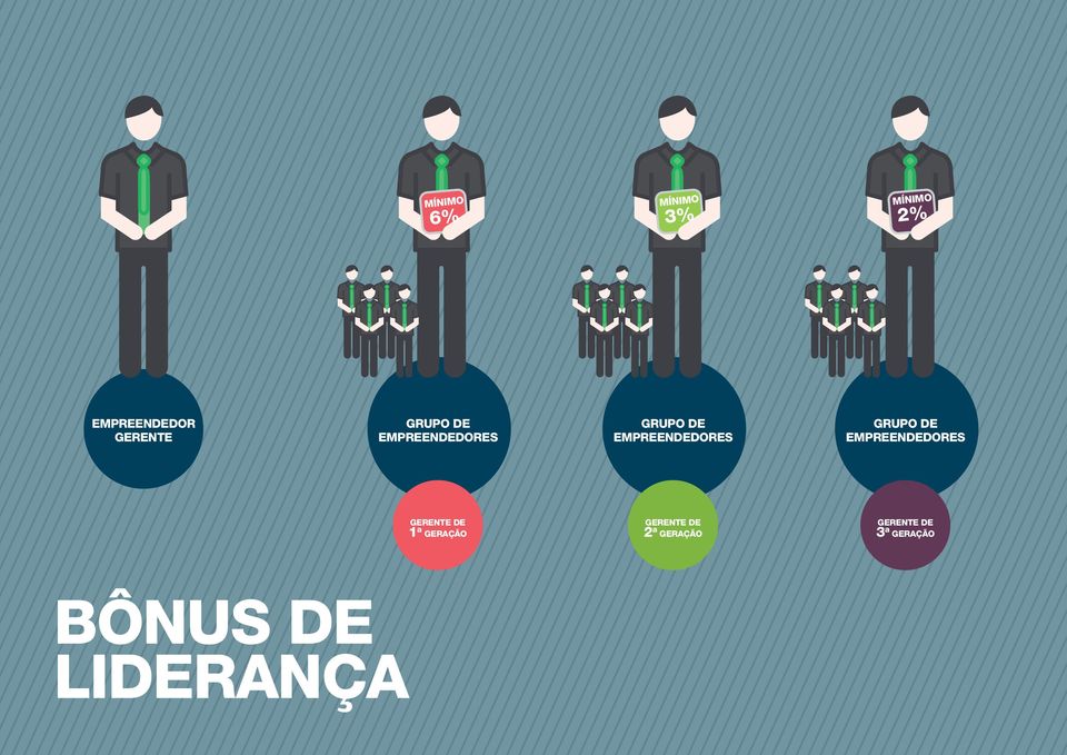 EMPREENDEDORES GRUPO DE EMPREENDEDORES GERENTE DE 1 a