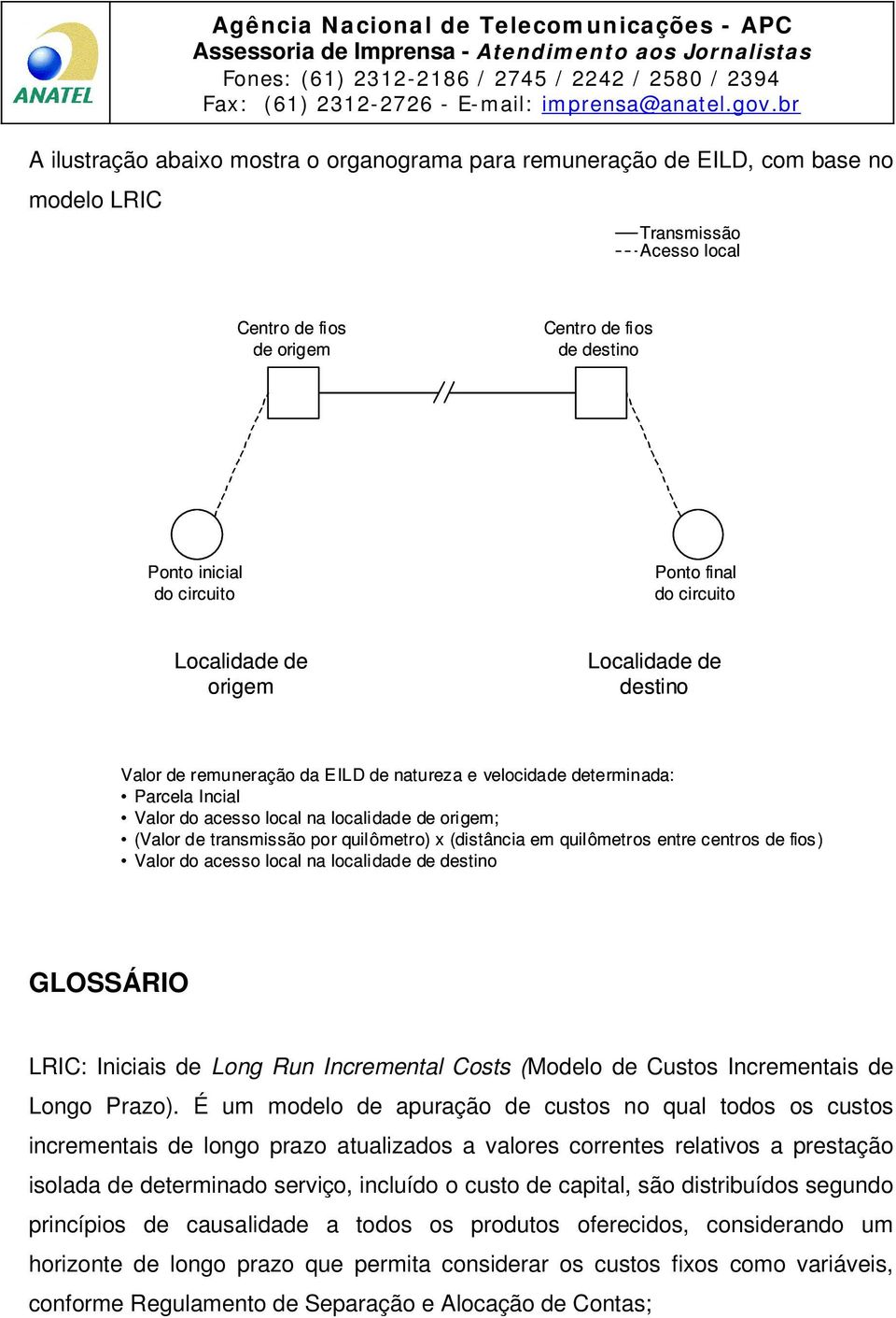 transmissão por quilômetro) x (distância em quilômetros entre centros de fios ) Valor do acesso local na localidade de destino GLOSSÁRIO LRIC: Iniciais de Long Run Incremental Costs (Modelo de Custos