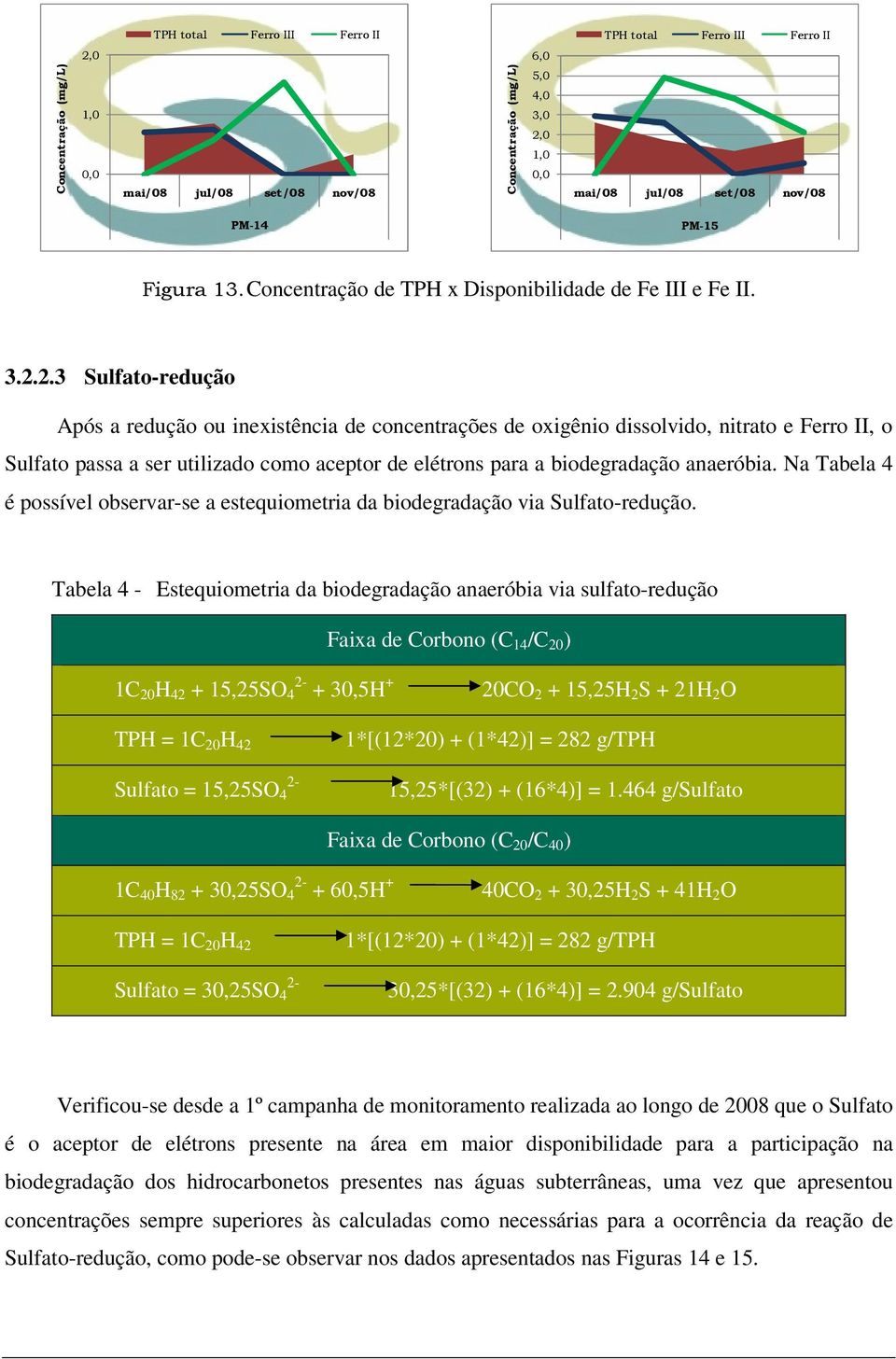 Na Tabela 4 é possível observar-se a estequiometria da biodegradação via Sulfato-redução.