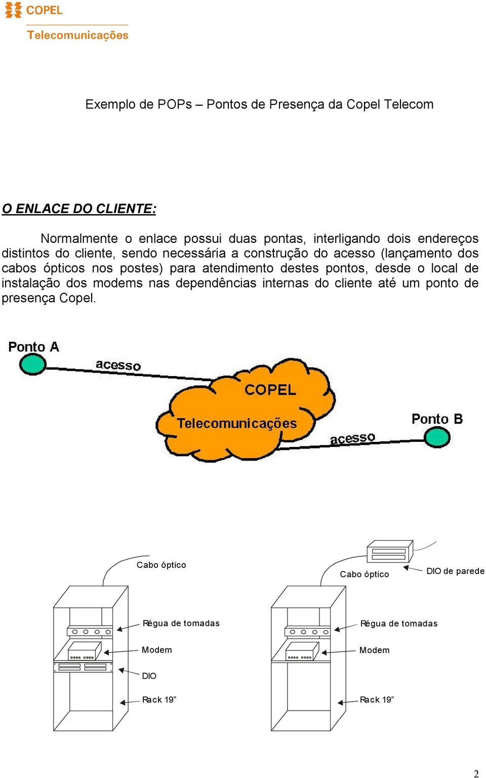 nos postes) para atendimento destes pontos, desde o local de instalação dos modems nas dependências internas do cliente