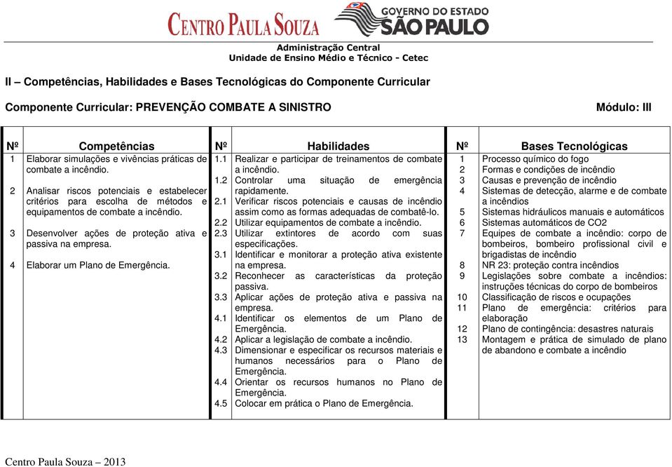 Desenvolver ações de proteção ativa e passiva na empresa. Elaborar um Plano de 1.1 1.2 2.1 2.2 2.3 3.1 3.2 3.3 4.1 4.2 4.3 4.4 4.5 Realizar e participar de treinamentos de combate a incêndio.