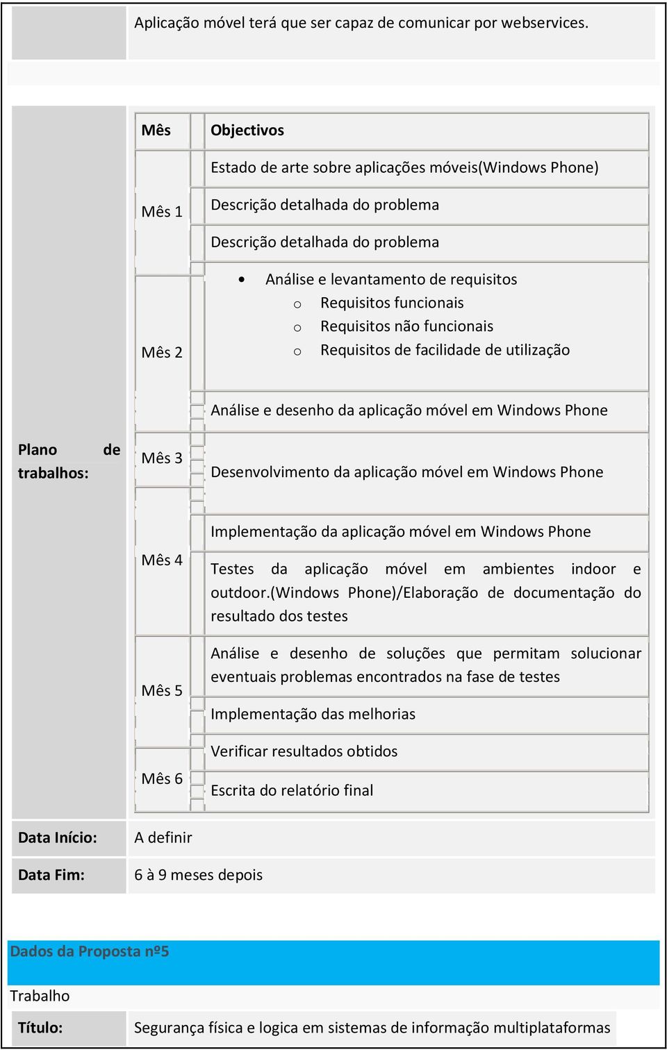 senho da aplicação móvel em Windows Phone Mês 3 Desenvolvimento da aplicação móvel em Windows Phone Implementação da aplicação móvel em Windows Phone outdoor.