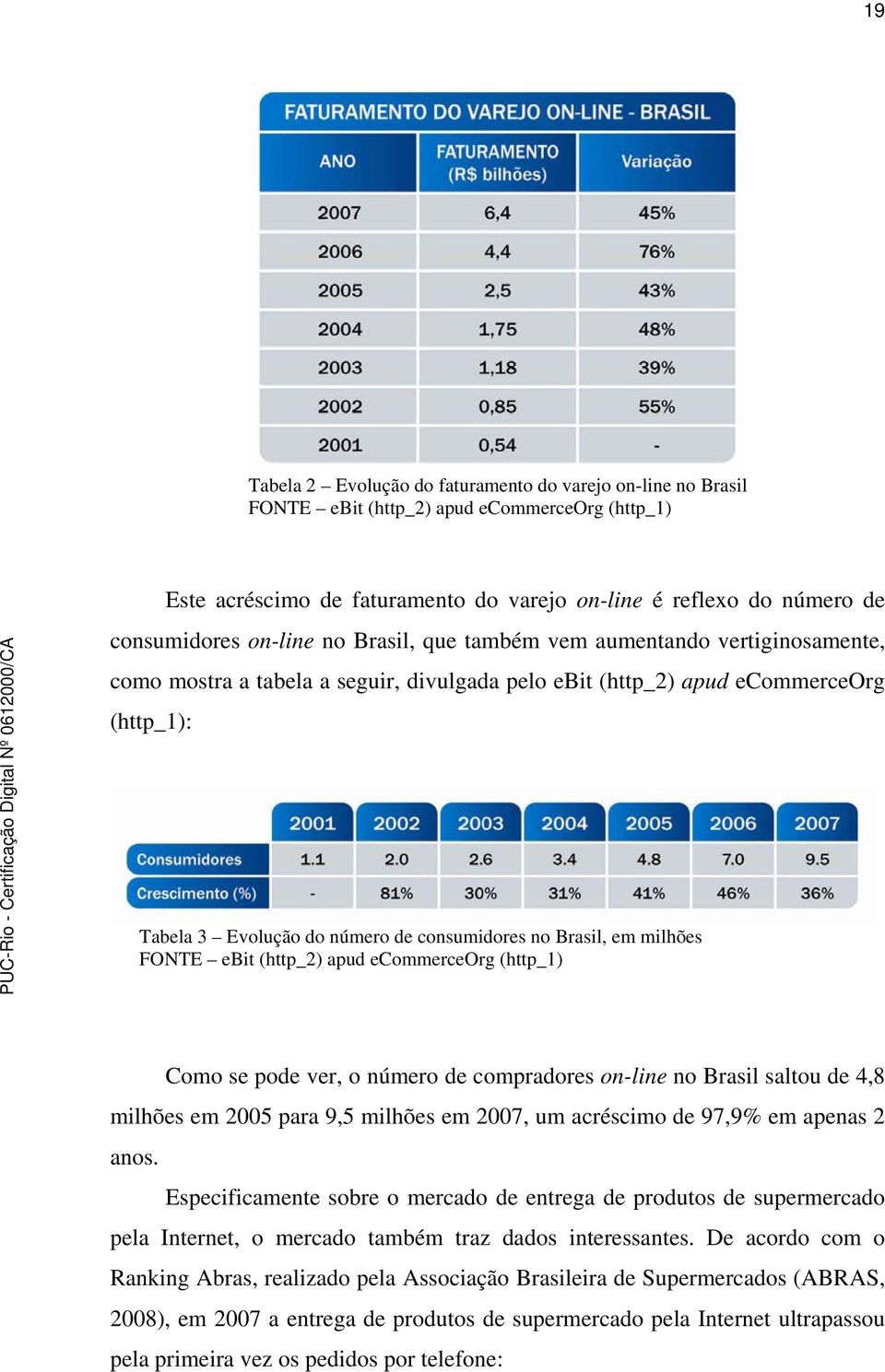 Brasil, em milhões FONTE ebit (http_2) apud ecommerceorg (http_1) Como se pode ver, o número de compradores on-line no Brasil saltou de 4,8 milhões em 2005 para 9,5 milhões em 2007, um acréscimo de