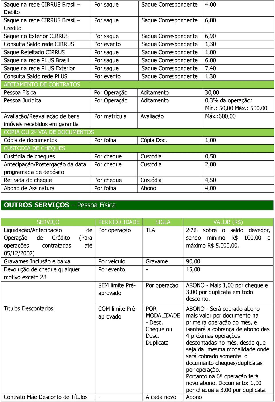 rede PLUS Exterior Por saque Saque Correspondente 7,40 Consulta Saldo rede PLUS Por evento Saque Correspondente 1,30 ADITAMENTO DE CONTRATOS Pessoa Física Por Operação Aditamento 30,00 Pessoa