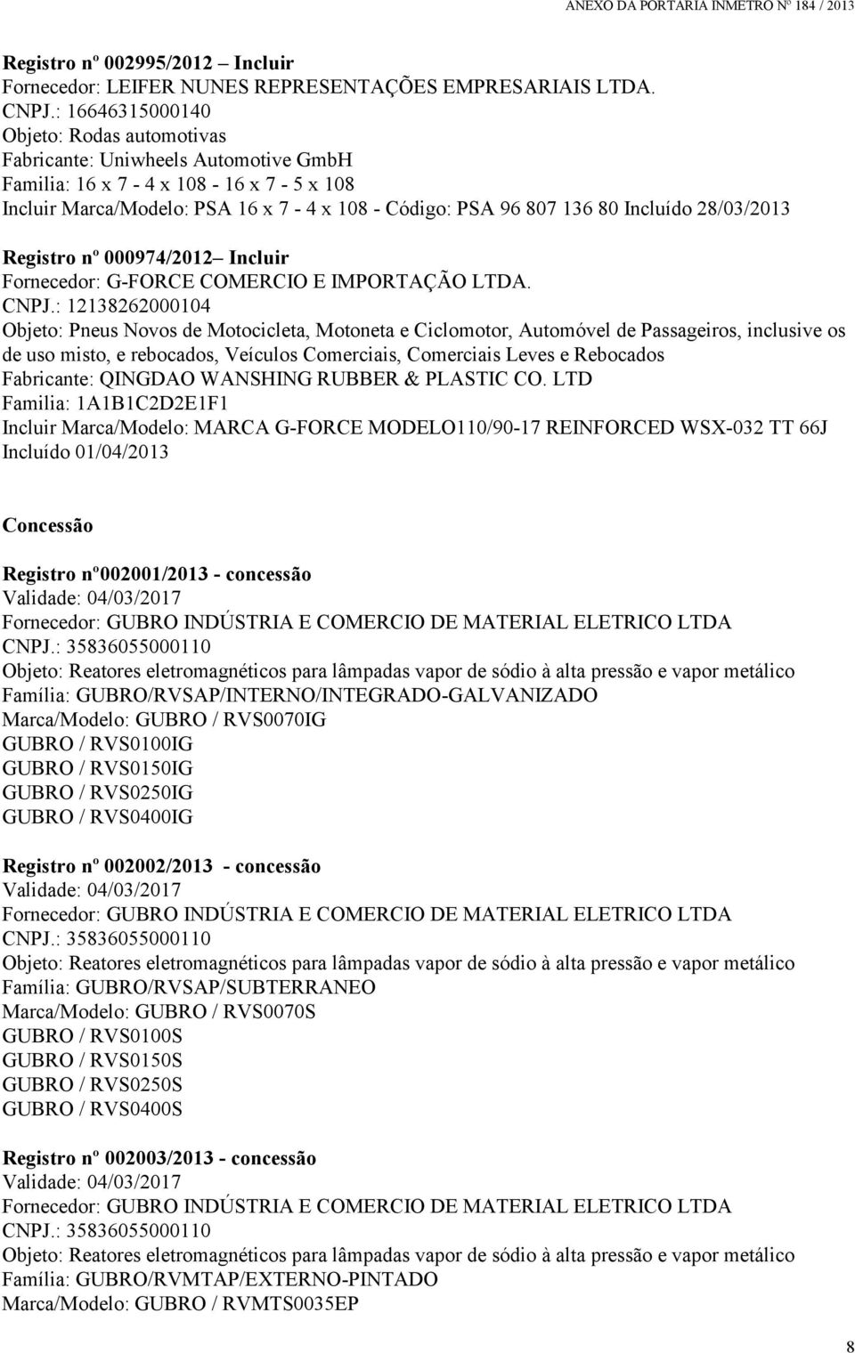 28/03/2013 Registro nº 000974/2012 Incluir Fornecedor: G-FORCE COMERCIO E IMPORTAÇÃO LTDA. CNPJ.: 12138262000104 Fabricante: QINGDAO WANSHING RUBBER & PLASTIC CO.