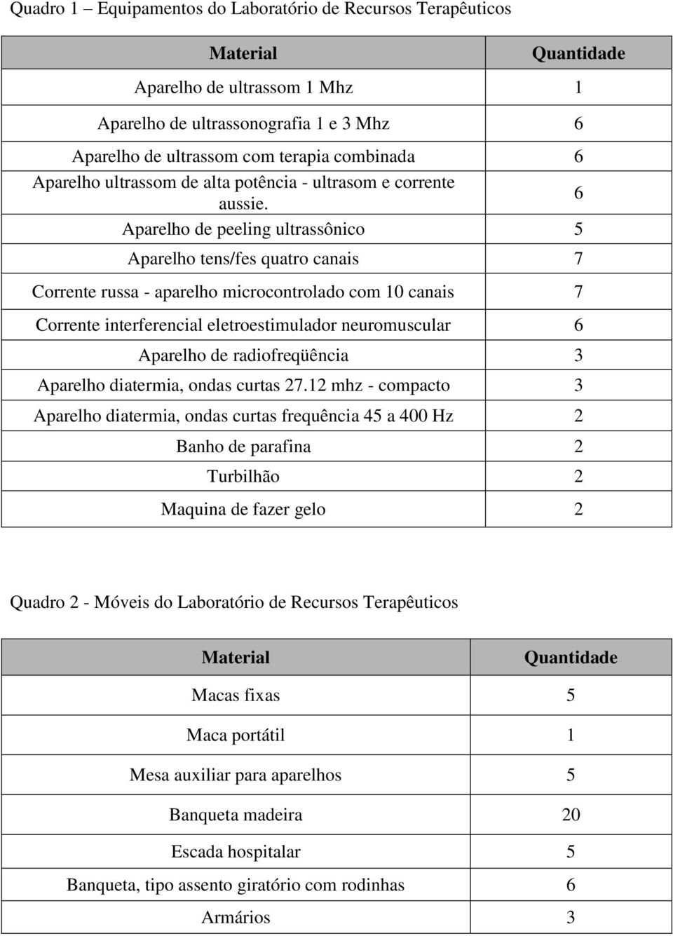 6 Aparelho de peeling ultrassônico 5 Aparelho tens/fes quatro canais 7 Corrente russa - aparelho microcontrolado com 10 canais 7 Corrente interferencial eletroestimulador neuromuscular 6 Aparelho de