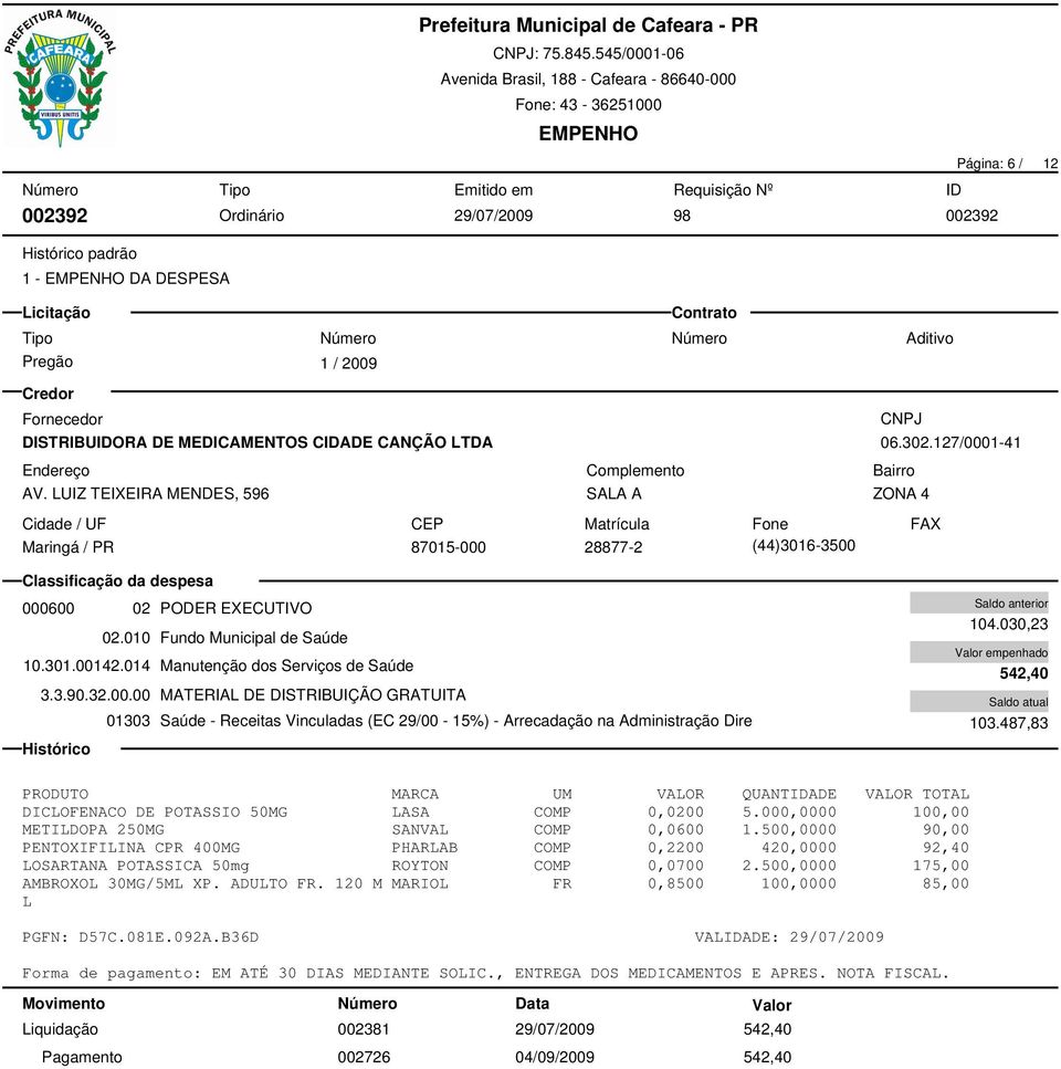 030,23 542,40 103.487,83 PRODUTO MARCA UM VALOR QUANTIDADE VALOR TOTAL DICLOFENACO DE POTASSIO 50MG LASA COMP 0,0200 5.000,0000 100,00 METILDOPA 250MG SANVAL COMP 0,0600 1.