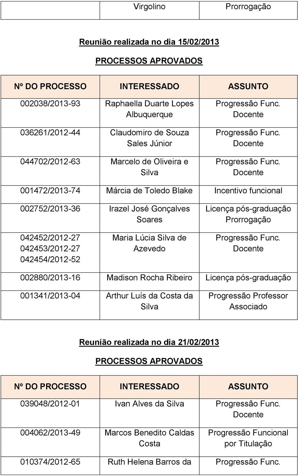 Soares 042452/2012-27 042453/2012-27 042454/2012-52 Maria Lúcia de Azevedo 002880/2013-16 Madison Rocha Ribeiro 001341/2013-04 Arthur Luís da