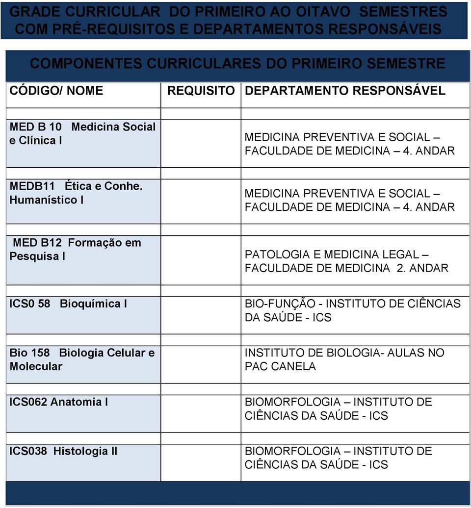 ANDAR MED B12 Formação em Pesquisa I PATOLOGIA E LEGAL 2.