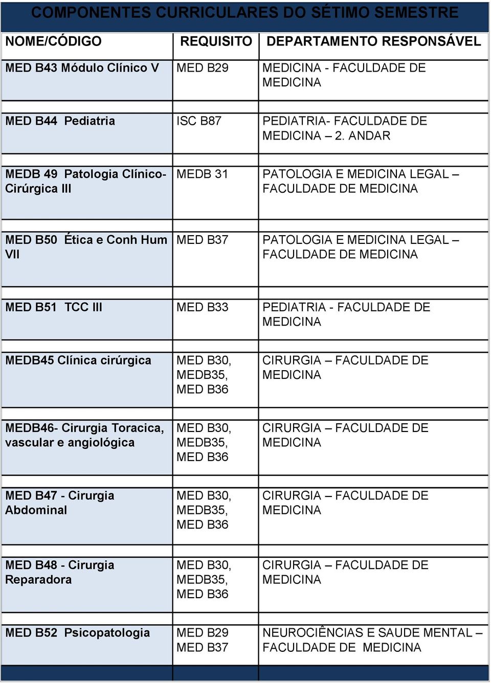 MEDB45 Clínica cirúrgica MED B30, MEDB35, MED B36 CIRURGIA FACULDADE DE MEDB46- Cirurgia Toracica, vascular e angiológica MED B30, MEDB35, MED B36 CIRURGIA FACULDADE DE MED B47