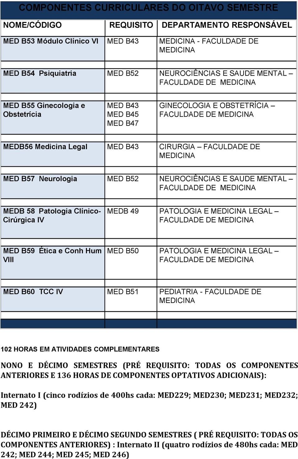 E LEGAL MED B59 Ética e Conh Hum VIII MED B50 PATOLOGIA E LEGAL MED B60 TCC IV MED B51 PEDIATRIA - FACULDADE DE 102 HORAS EM ATIVIDADES COMPLEMENTARES NONO E DÉCIMO SEMESTRES (PRÉ REQUISITO: TODAS OS